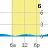 Goose Creek entrance tide chart for Saturday, May 6, 2023