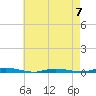 Goose Creek entrance tide chart for Sunday, May 7, 2023