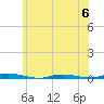 Goose Creek entrance tide chart for Tuesday, June 6, 2023