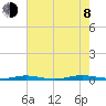 Goose Creek entrance tide chart for Tuesday, August 8, 2023