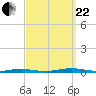 Goose Creek entrance tide chart for Friday, September 22, 2023