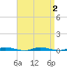 Goose Creek entrance tide chart for Saturday, September 2, 2023