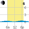 Goose Creek entrance tide chart for Wednesday, September 6, 2023