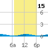 Goose Creek entrance tide chart for Sunday, October 15, 2023