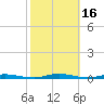 Goose Creek entrance tide chart for Monday, October 16, 2023