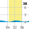 Goose Creek entrance tide chart for Monday, October 30, 2023