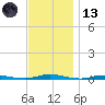 Goose Creek entrance tide chart for Monday, November 13, 2023