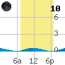 Goose Creek entrance tide chart for Sunday, March 10, 2024