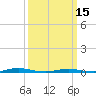 Goose Creek entrance tide chart for Friday, March 15, 2024