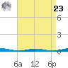 Goose Creek entrance tide chart for Tuesday, April 23, 2024