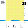 Goose Creek entrance tide chart for Thursday, May 23, 2024