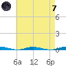 Goose Creek entrance tide chart for Tuesday, May 7, 2024