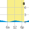 Goose Creek entrance tide chart for Wednesday, May 8, 2024