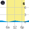 Goose Creek entrance tide chart for Thursday, June 6, 2024