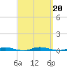 Goose Creek entrance tide chart for Friday, September 20, 2024