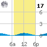 Goose Creek entrance tide chart for Thursday, October 17, 2024