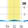 Goose Creek entrance tide chart for Thursday, January 30, 2025