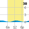 Goose Creek entrance tide chart for Sunday, March 30, 2025