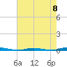 Goose Creek entrance tide chart for Friday, August 8, 2025