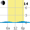 Goose Creek entrance tide chart for Sunday, September 14, 2025