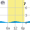 Goose Creek entrance tide chart for Sunday, September 7, 2025