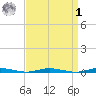 Goose Creek entrance tide chart for Wednesday, April 1, 2026