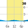 Goose Creek entrance tide chart for Thursday, April 30, 2026