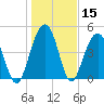 Goose Creek entrance tide chart for Friday, January 15, 2021