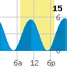 Goose Creek entrance tide chart for Monday, March 15, 2021