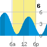 Goose Creek entrance tide chart for Saturday, March 6, 2021