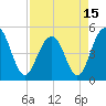 Goose Creek entrance tide chart for Thursday, April 15, 2021
