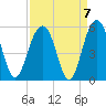 Goose Creek entrance tide chart for Tuesday, September 7, 2021