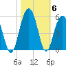 Goose Creek entrance tide chart for Saturday, November 6, 2021