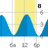 Goose Creek entrance tide chart for Saturday, January 8, 2022