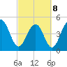 Goose Creek entrance tide chart for Tuesday, March 8, 2022