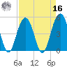 Goose Creek entrance tide chart for Saturday, April 16, 2022