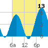 Goose Creek entrance tide chart for Monday, June 13, 2022
