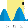 Goose Creek entrance tide chart for Friday, July 8, 2022