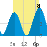 Goose Creek entrance tide chart for Thursday, September 8, 2022