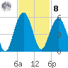 Goose Creek entrance tide chart for Tuesday, November 8, 2022