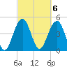 Goose Creek entrance tide chart for Monday, March 6, 2023