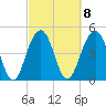 Goose Creek entrance tide chart for Wednesday, March 8, 2023