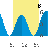 Goose Creek entrance tide chart for Saturday, April 8, 2023