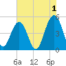 Goose Creek entrance tide chart for Thursday, June 1, 2023