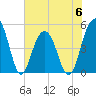 Goose Creek entrance tide chart for Tuesday, June 6, 2023