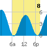 Goose Creek entrance tide chart for Thursday, June 8, 2023