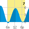 Goose Creek entrance tide chart for Friday, July 7, 2023