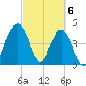 Goose Creek entrance tide chart for Wednesday, March 6, 2024