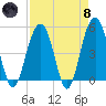 Goose Creek entrance tide chart for Monday, April 8, 2024