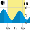 Goose Creek entrance tide chart for Wednesday, May 15, 2024